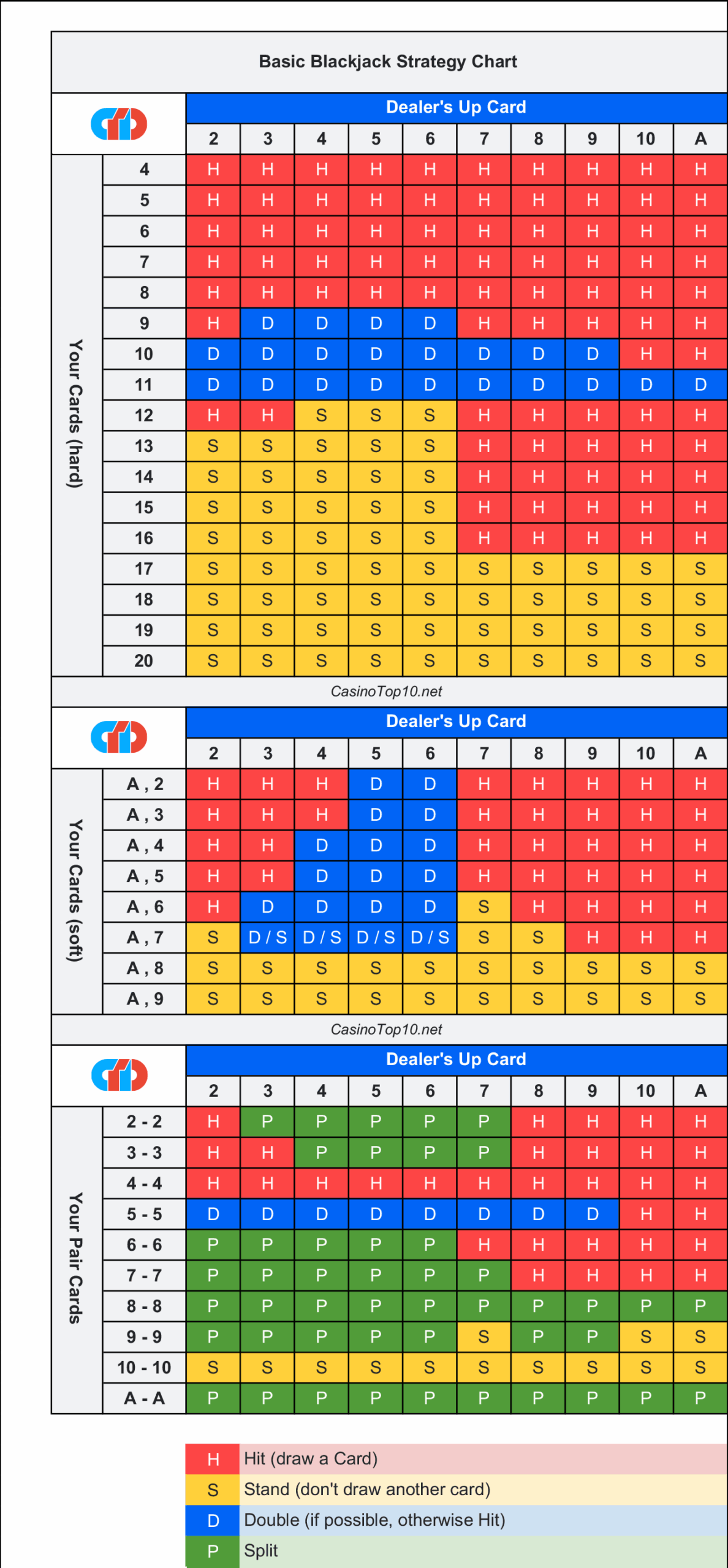 Free Blackjack Strategy Sheet Printable Strategy Card Free Blackjack Strategy Sheet Printable Strategy Card