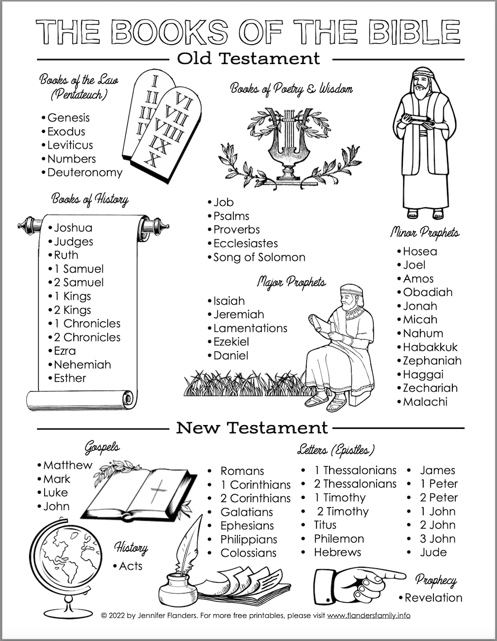 Free Books Of The Bible Printable Flanders Family Home Life