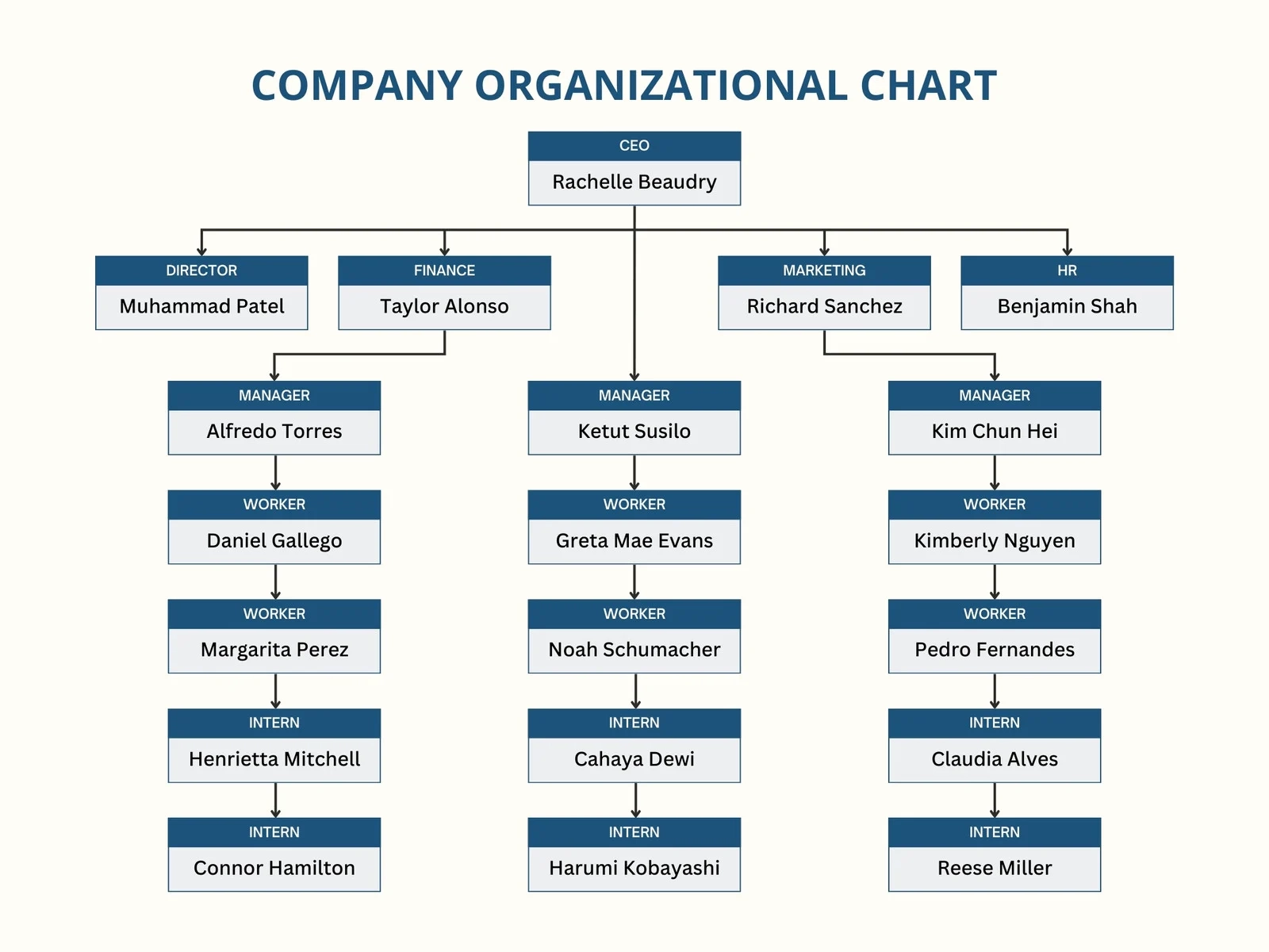 Free Custom Organization Chart Templates Canva