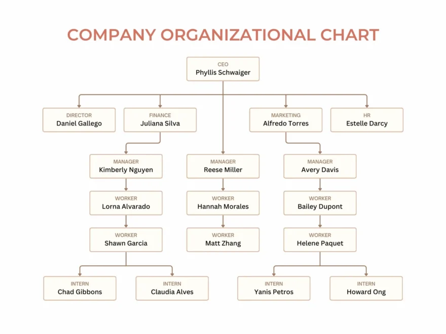 Free Custom Organization Chart Templates Canva