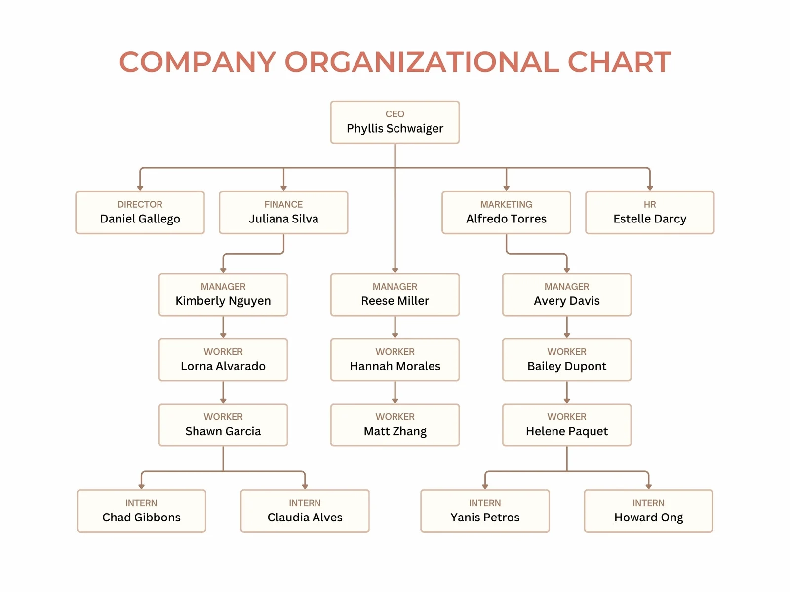 Free Custom Organization Chart Templates Canva