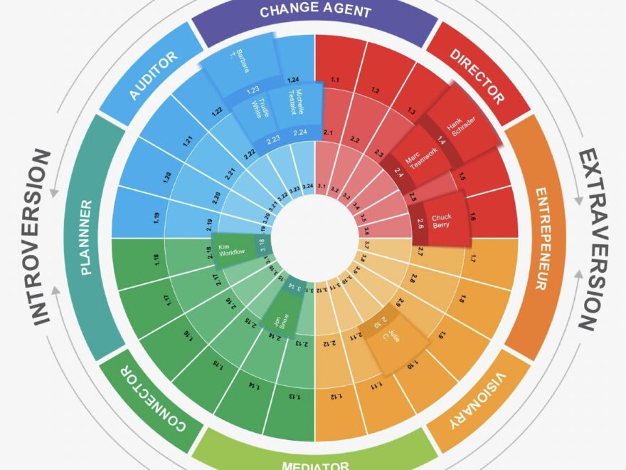 Free Four Temperaments Test Online Temperament Assessment Worksheets Library
