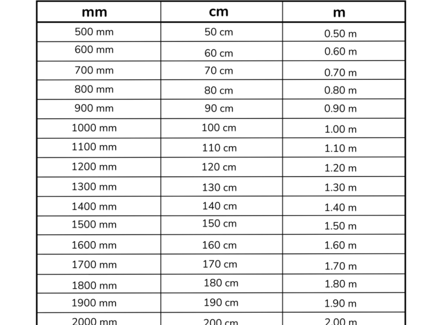 Free Height Conversion Chart Templates Editable And Printable