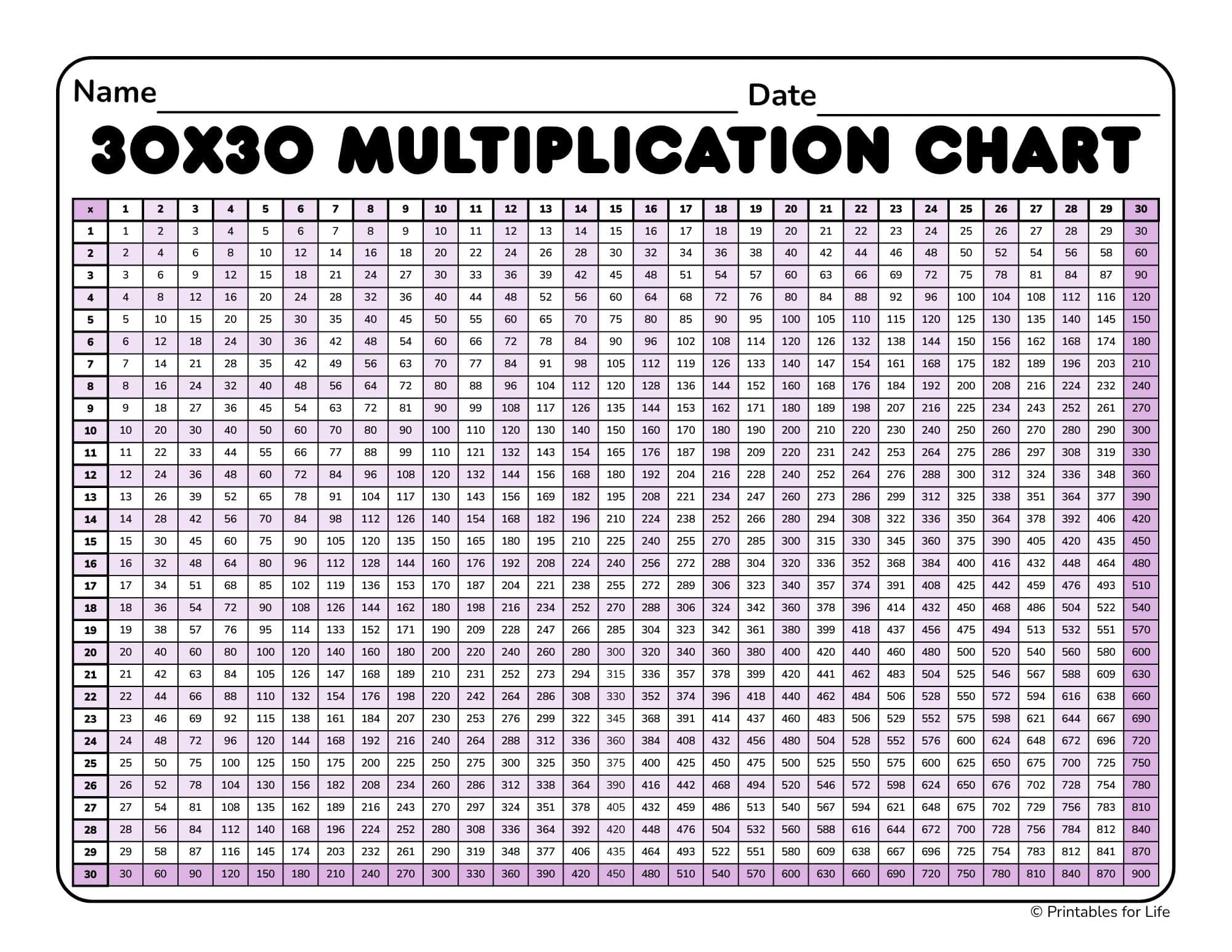 Free Multiplication Chart 30x30 Printable PDF Free Multiplication Chart 30x30 Printable PDF