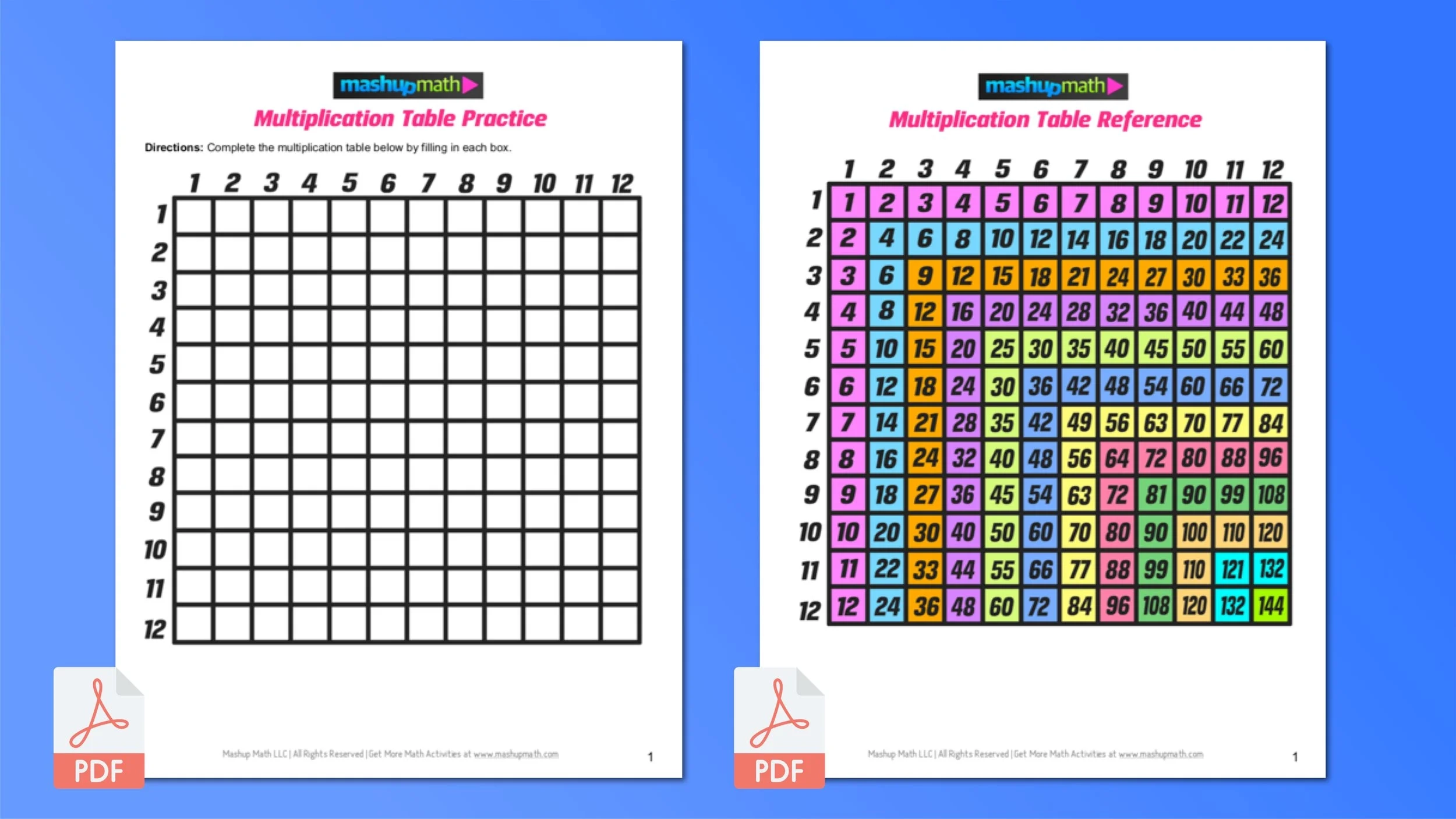 3 Pattern Printable Multiplication Chart