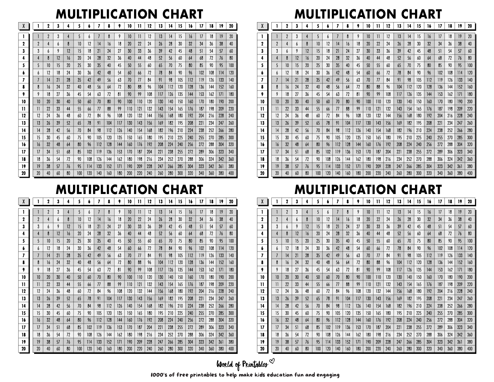 Free Multiplication Chart Printables World Of Printables Free Multiplication Chart Printables World Of Printables