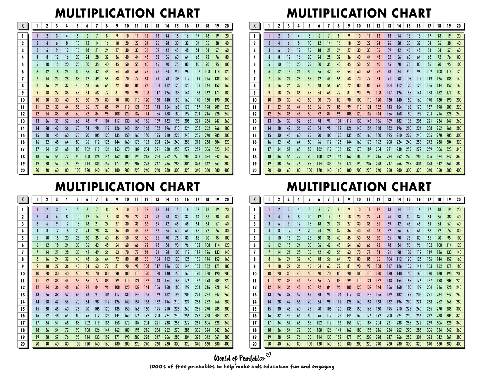 Multiplication Chart Printable 4 Per Page Multiplication Chart Printable 4 Per Page