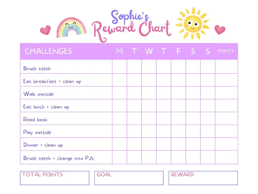 Free Printable Customizable Reward Chart Poster Templates Canva