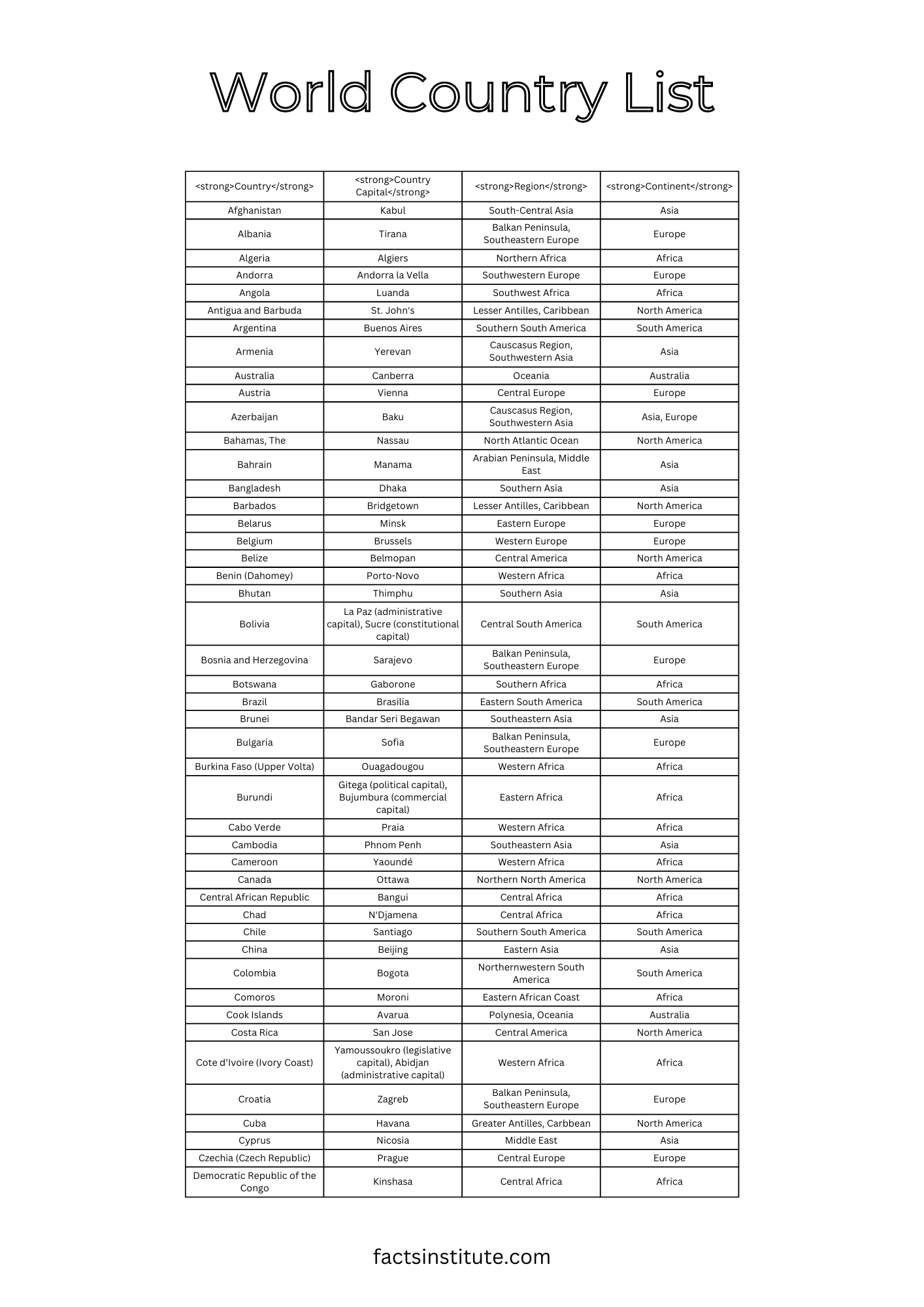 Printable List Of Countries In Africa