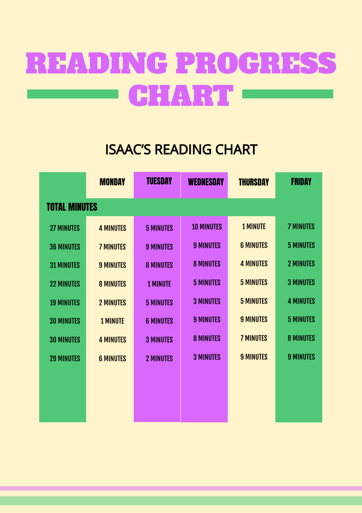 Printable Progress Monitoring Charts For Reading Printable Progress Monitoring Charts For Reading