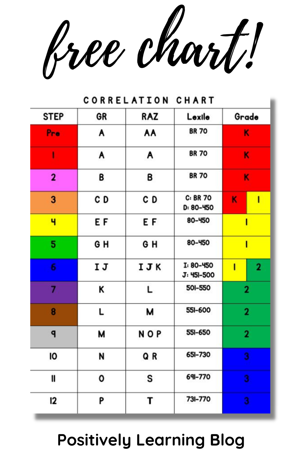 Printable Dra Level Chart