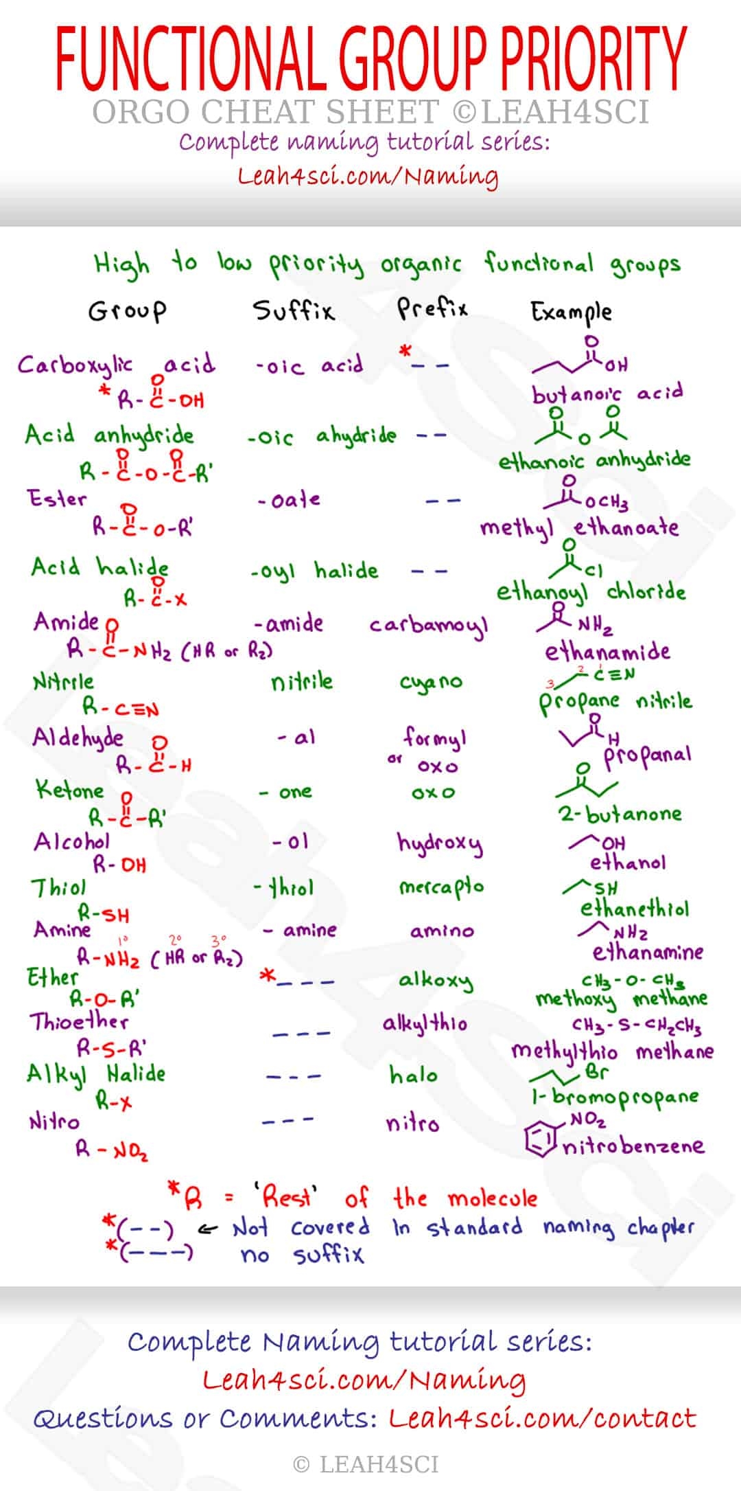 Functional Group Priority Chart Organic Chemistry Cheat Sheet