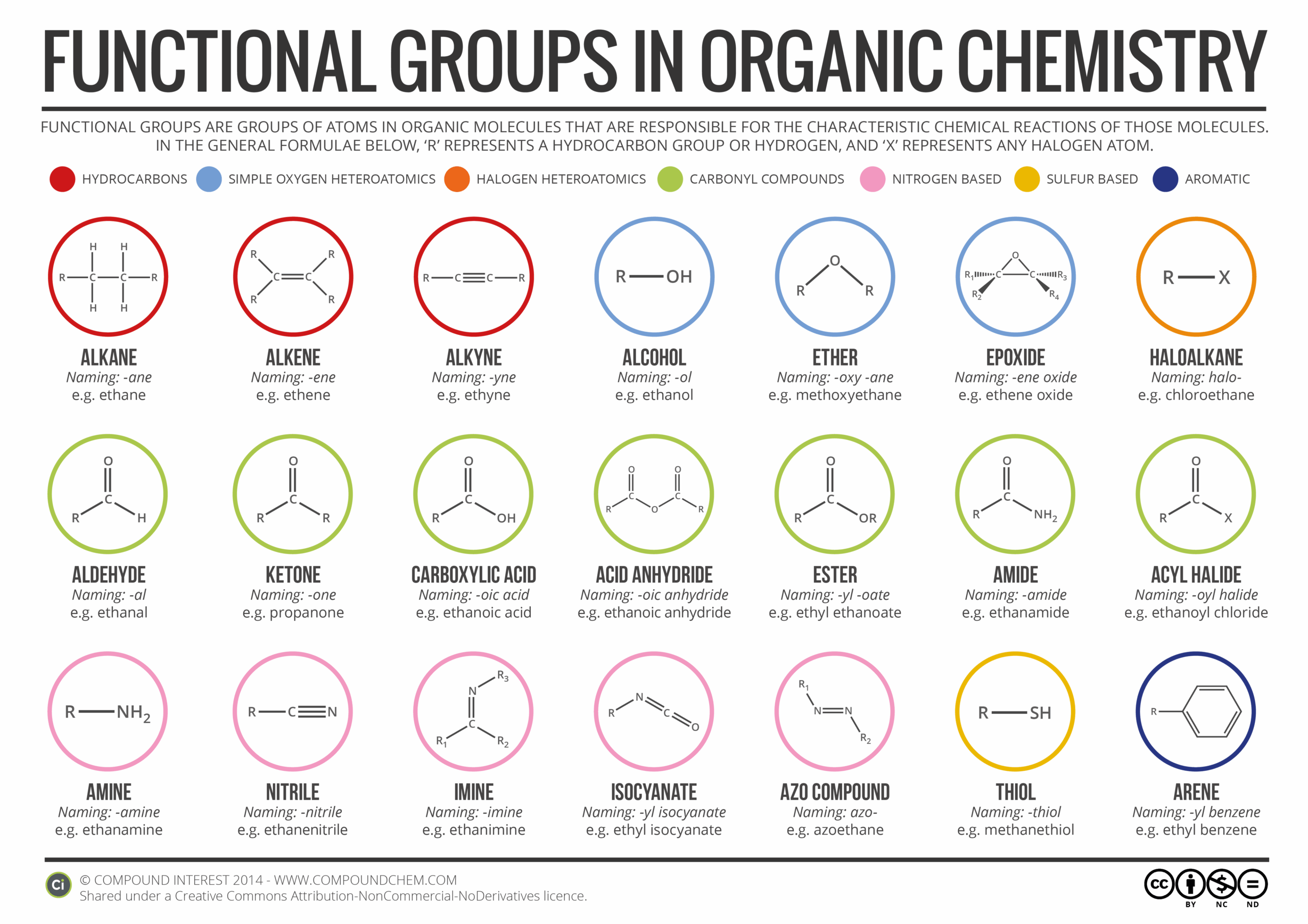 Functional Groups In Organic Chemistry Infographic Chemistry Worksheets Library
