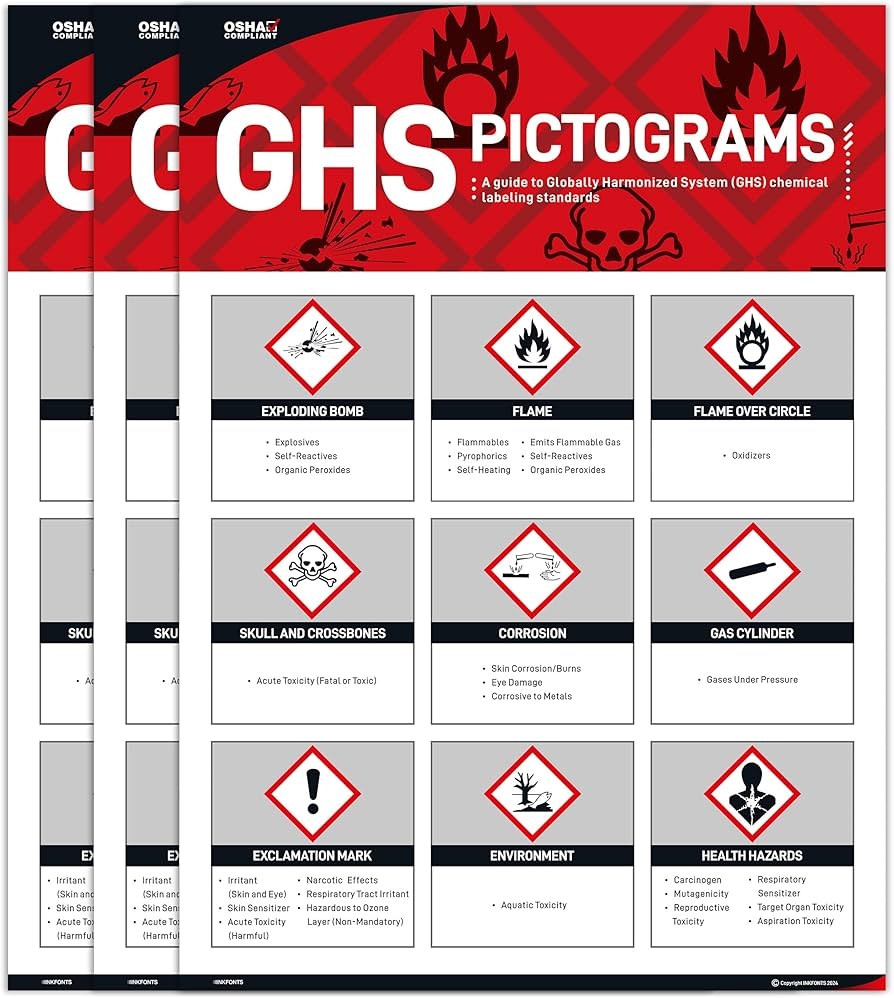 Ghs Pictogram Wall Chart Printable