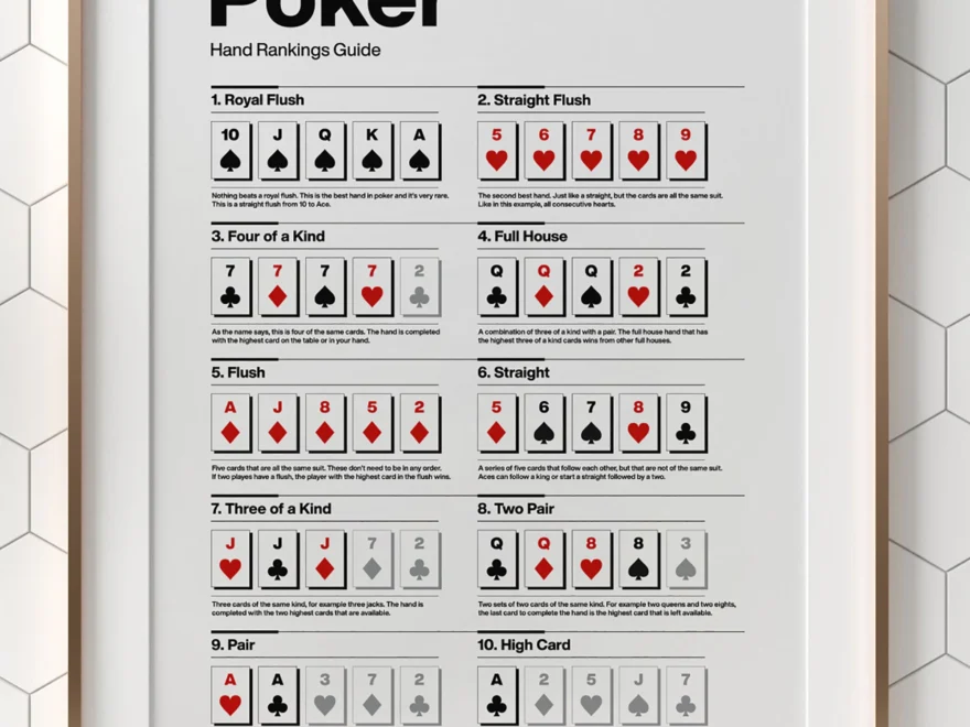 Gr01 poker Hand Rankings Poker Guide Poker Room Decor Husband Gift Game Room Decor Playing Cards Poker Cheat Sheet White Background Etsy