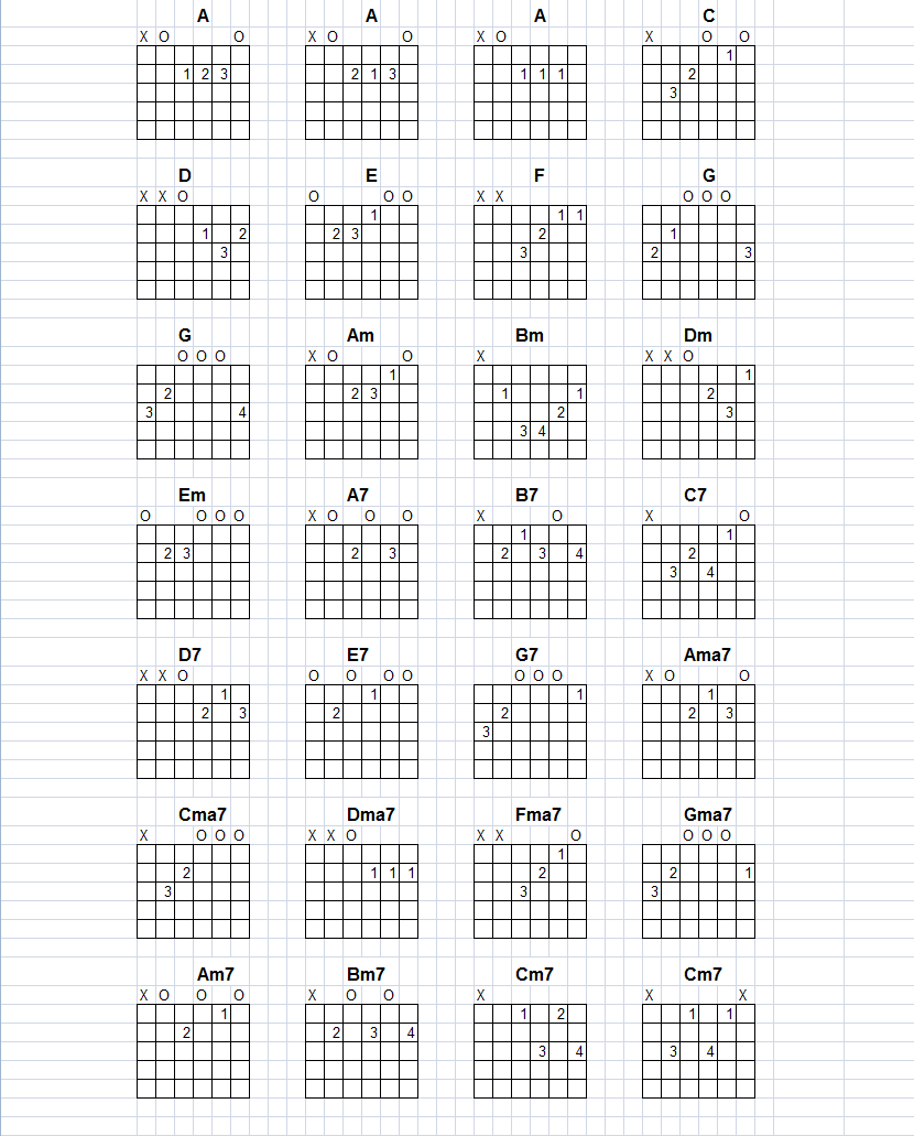 Guitar Worksheets For Beginning Guitar Players Make Teaching Easy Guitar Worksheets For Beginning Guitar Players Make Teaching Easy