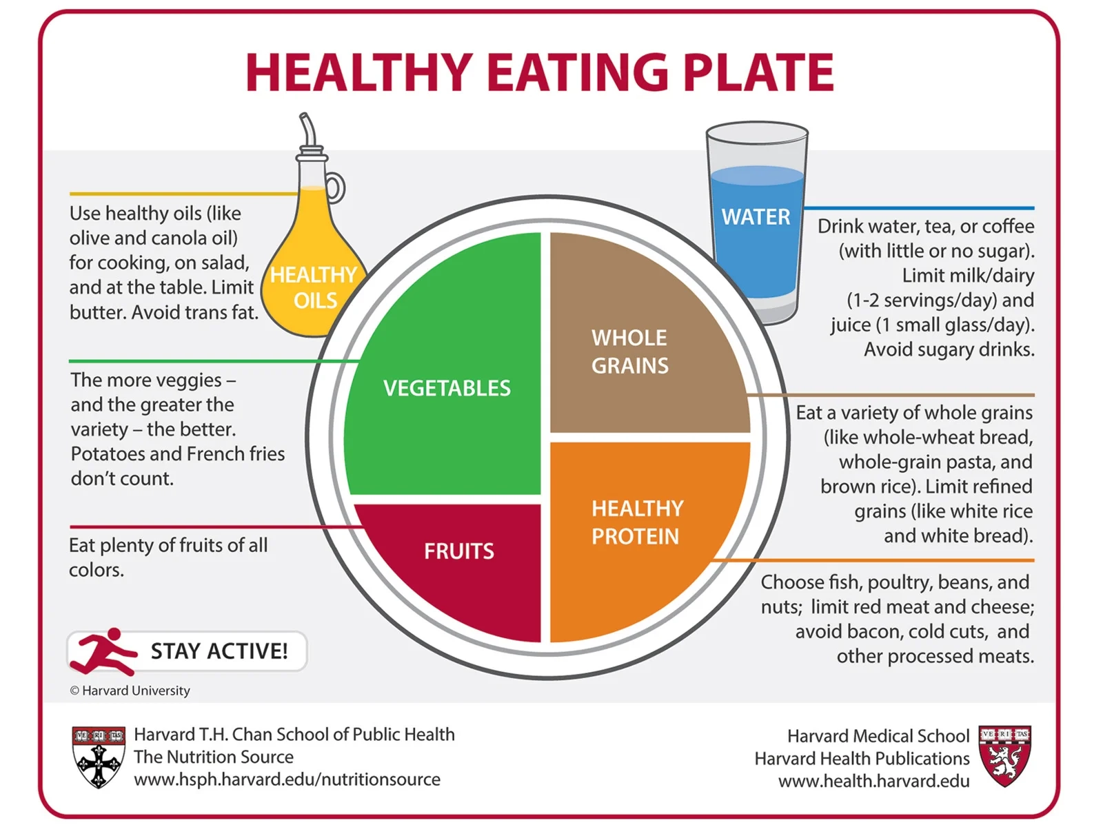 Recommended Dietary Intake Printable Chart