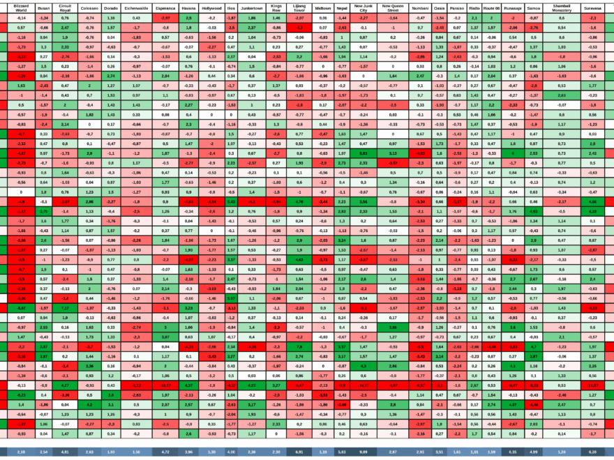 Hero Map Performance R Overwatch