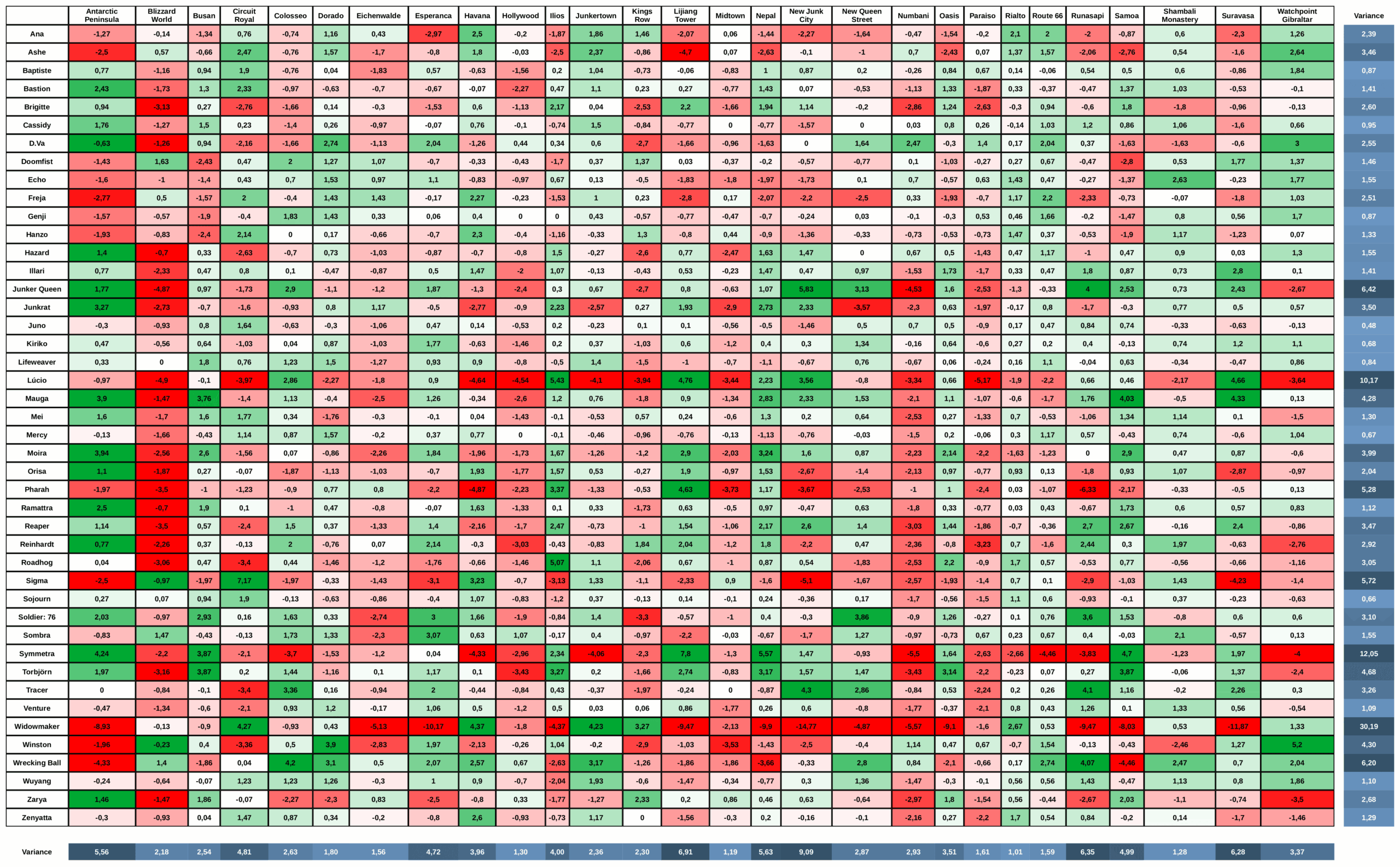 Hero Map Performance R Overwatch