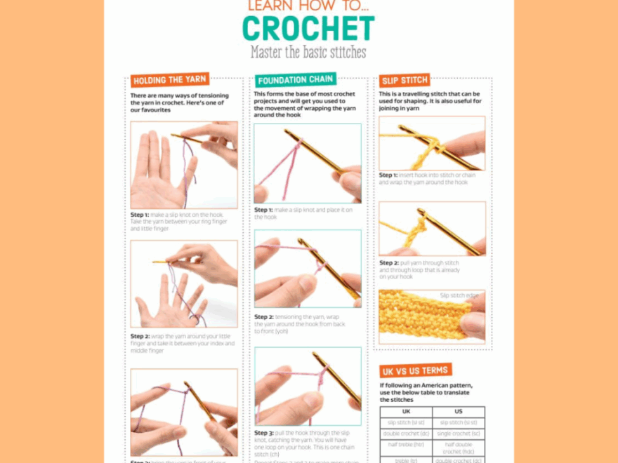 How To Crochet Printable Guide Beginner Crochet Stitches Crochet Patterns Let s Knit Magazine