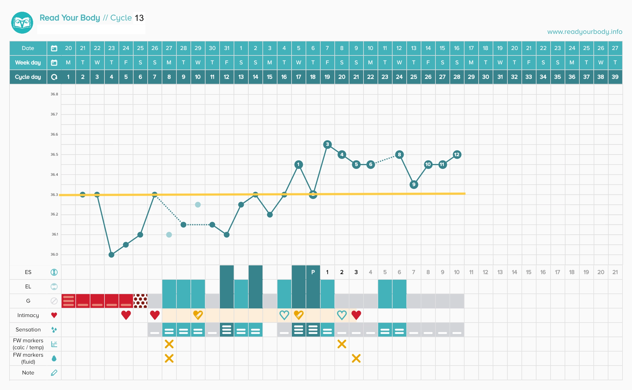 How To Start Charting Your Cycle Fertility Awareness Project How To Start Charting Your Cycle Fertility Awareness Project