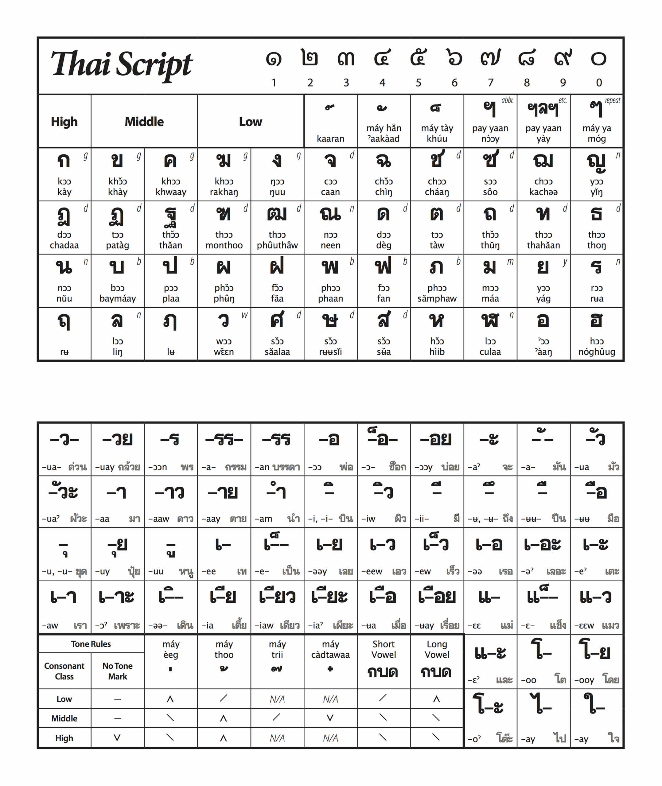 I Made A Thai Alphabets letters Memorization Webpage R Thailand