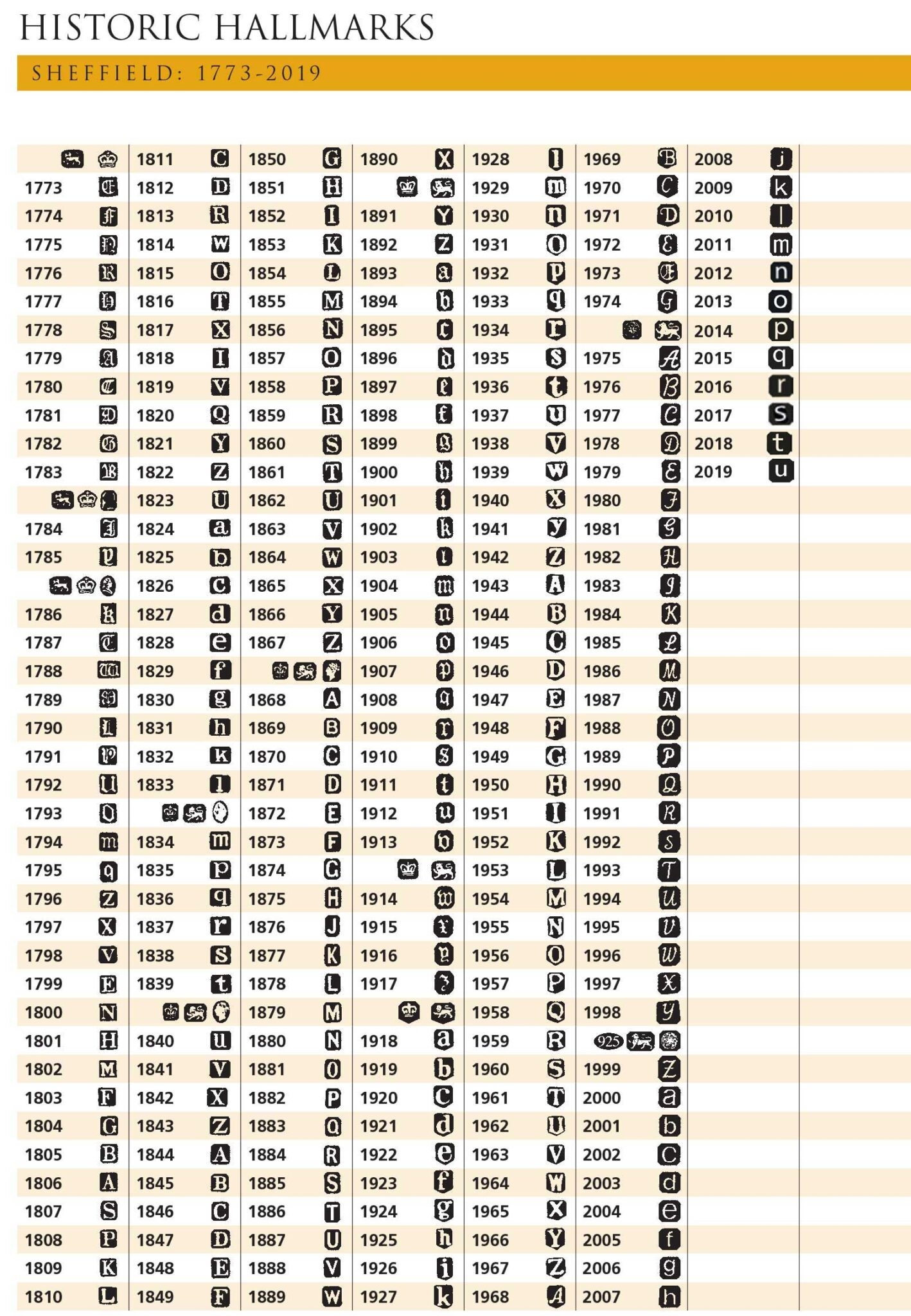 Identification Of Silver Marks Hunt Vintage Identification Of Silver Marks Hunt Vintage