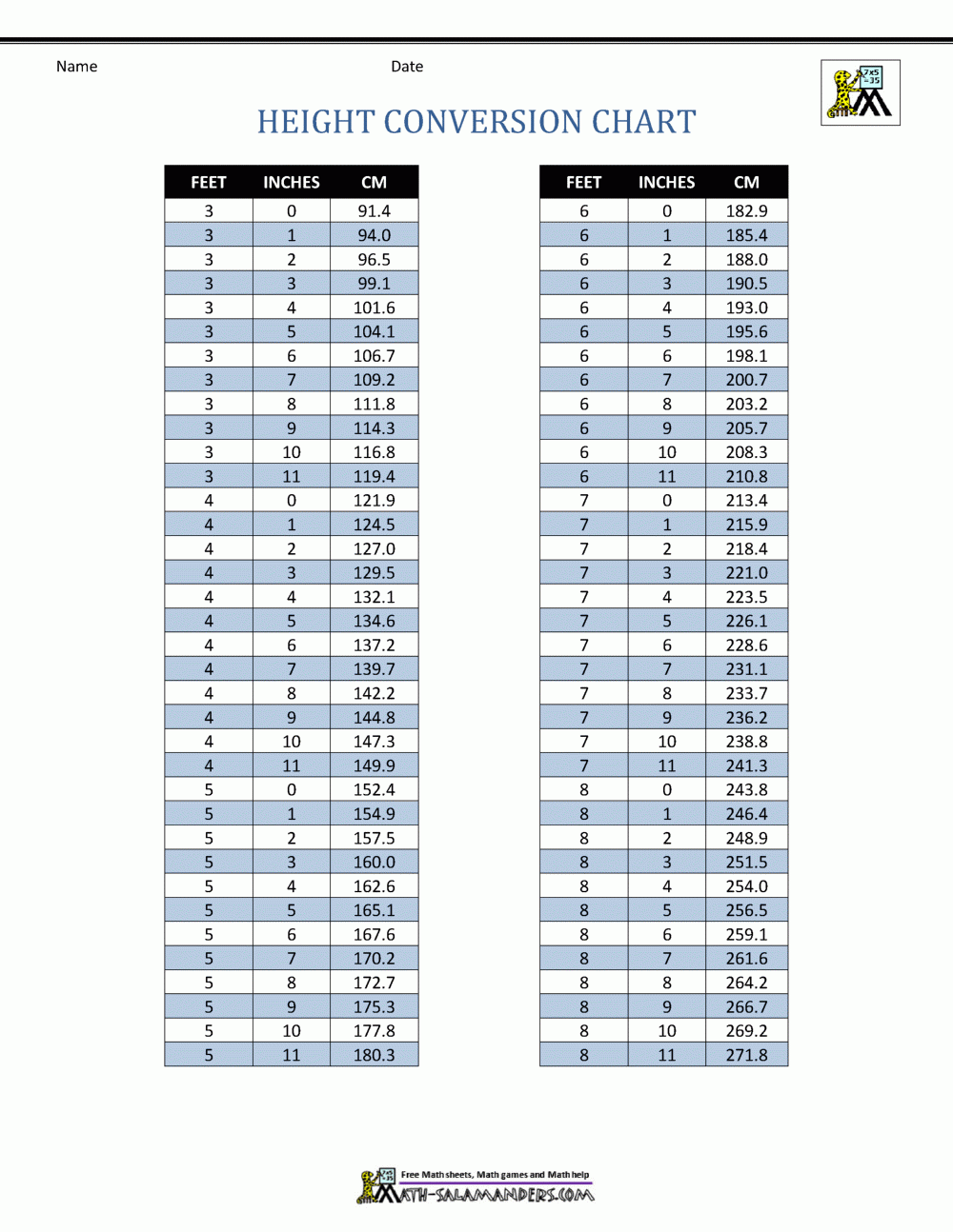 Inches To Feet Printable Chart Medical