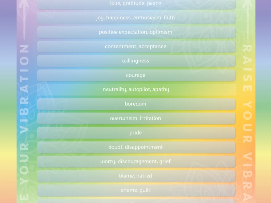 INFOGRAPHIC Vibrational Frequency Chart Michelle M Carter