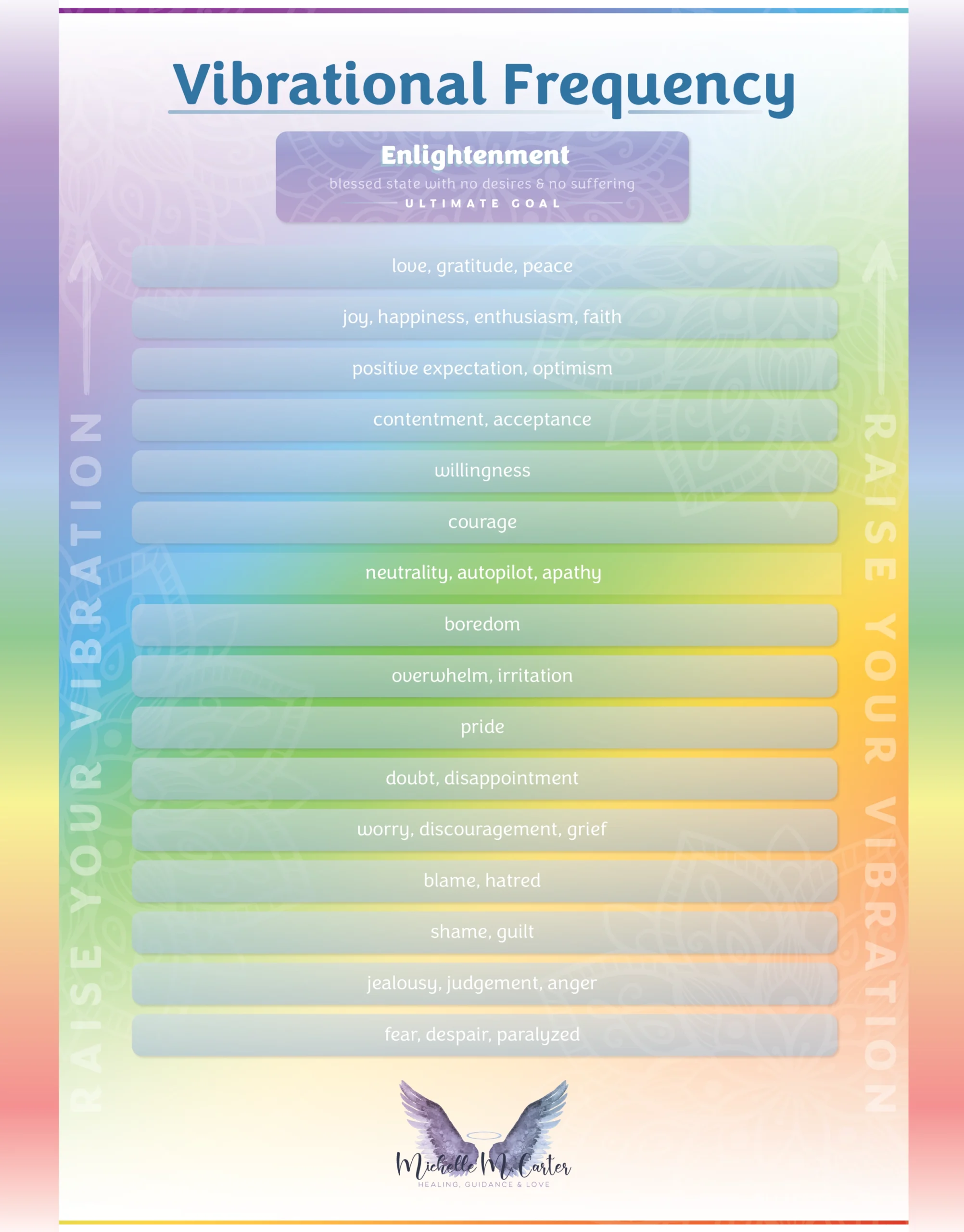 INFOGRAPHIC Vibrational Frequency Chart Michelle M Carter