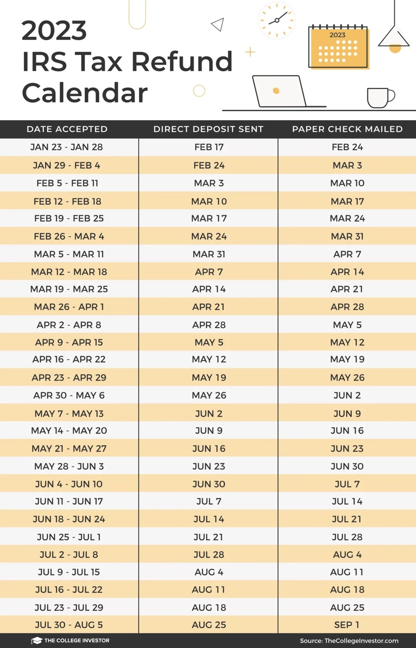 IRS Tax Refund Calendar And Schedule 2026 Updated IRS Tax Refund Calendar And Schedule 2026 Updated