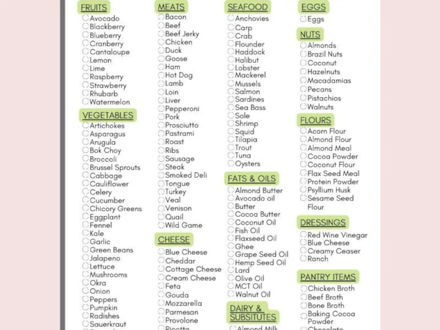 Keto Grocery List Printable Low Carb Food Tracker Meal Planner digital Download Etsy