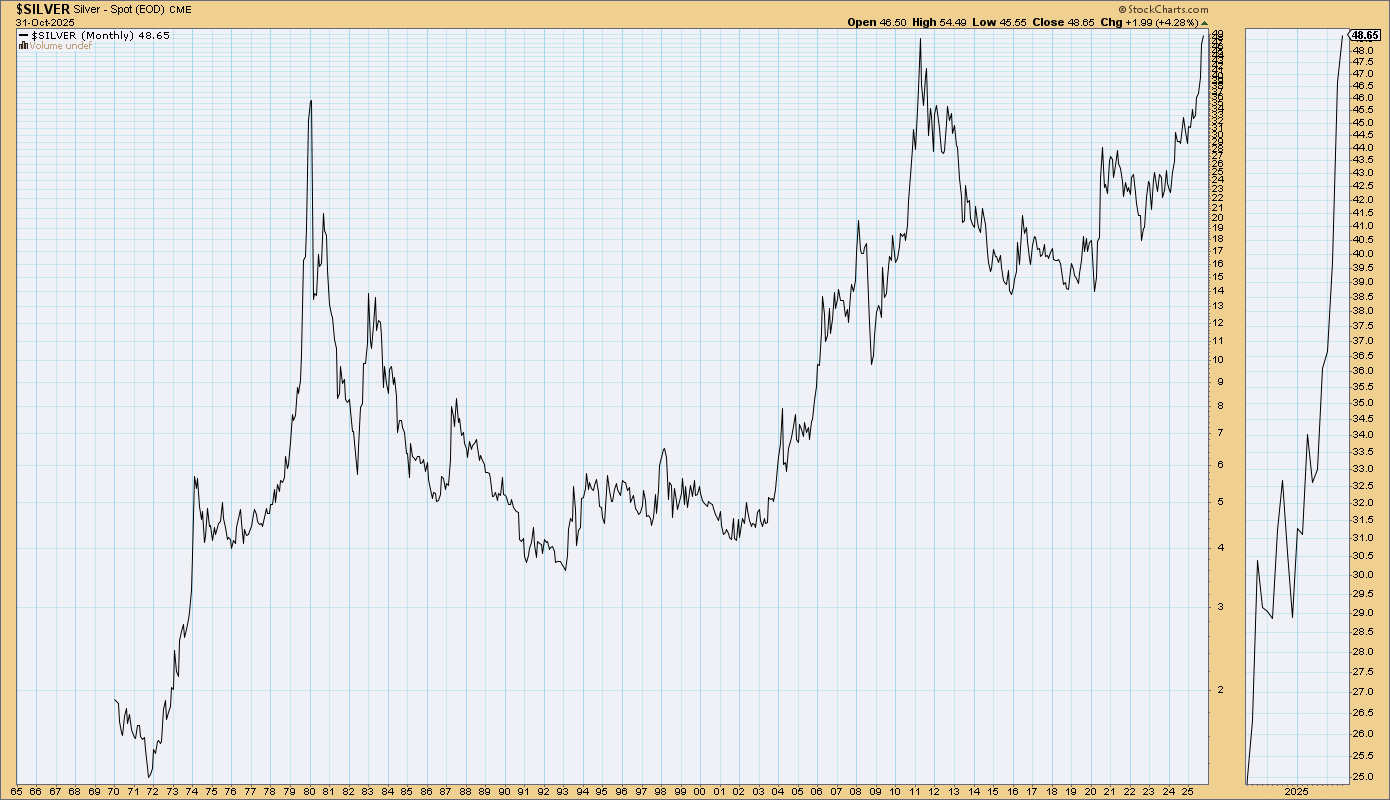 Printable Dow Jones Chart