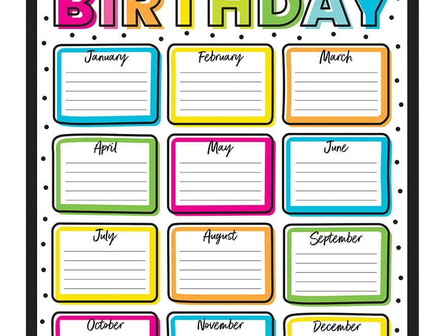 Kind Vibes Birthday Chart