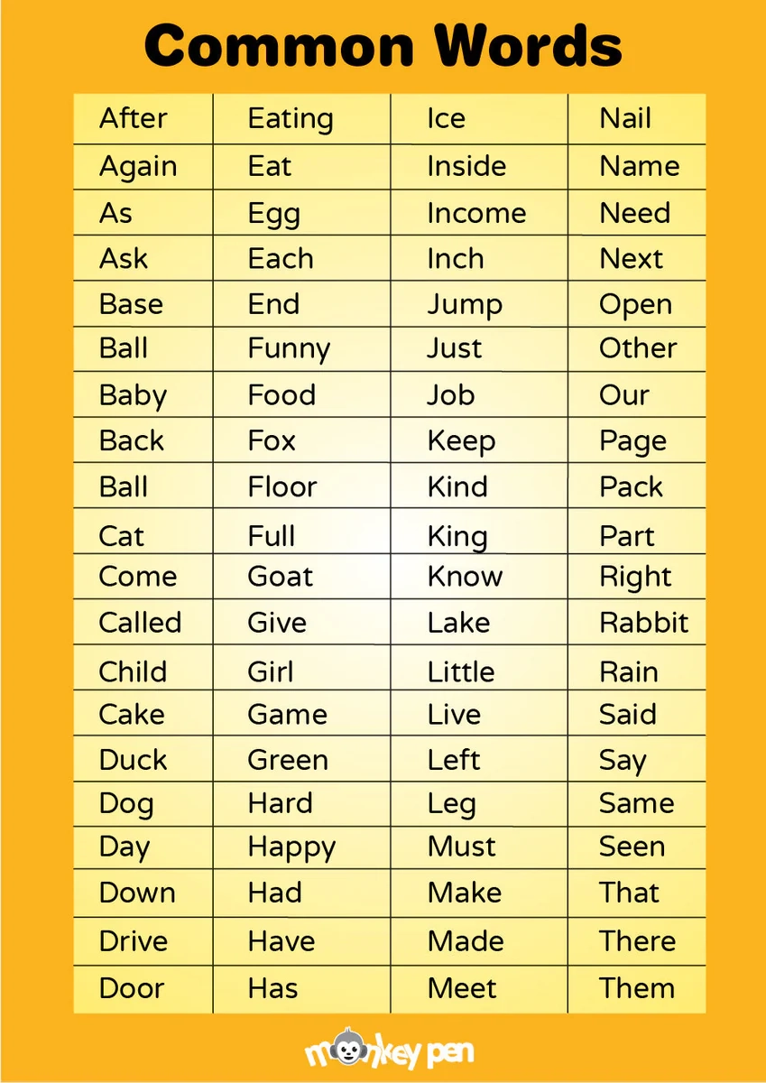 Learn Basic Words Fun Educational Poster Printable For Kids