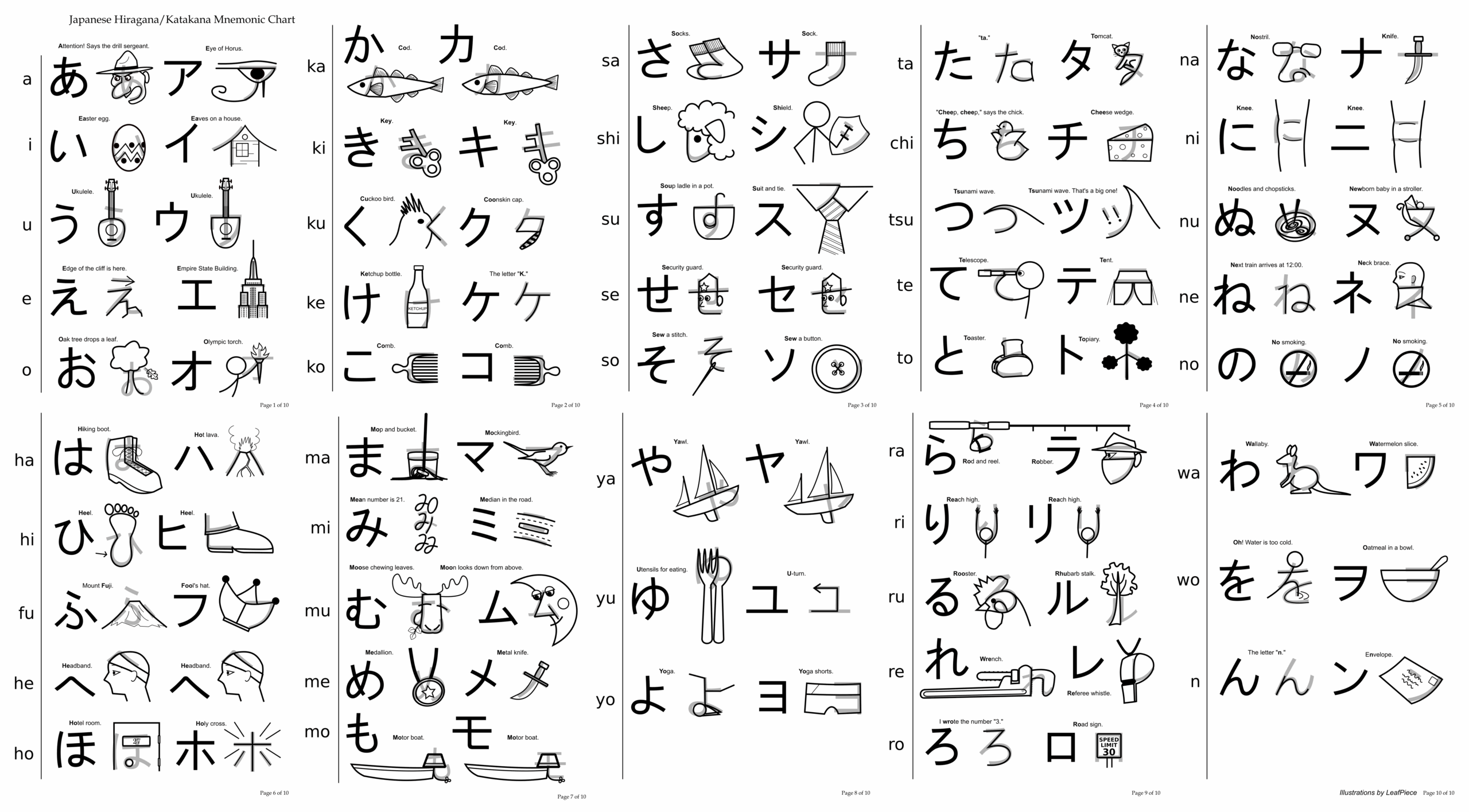 Printable Hiragana Mnemonic Chart