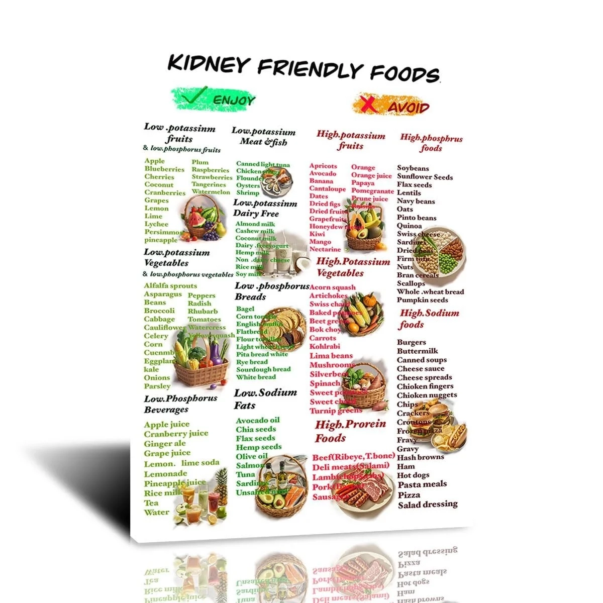 Low Carb Recipes Printable List