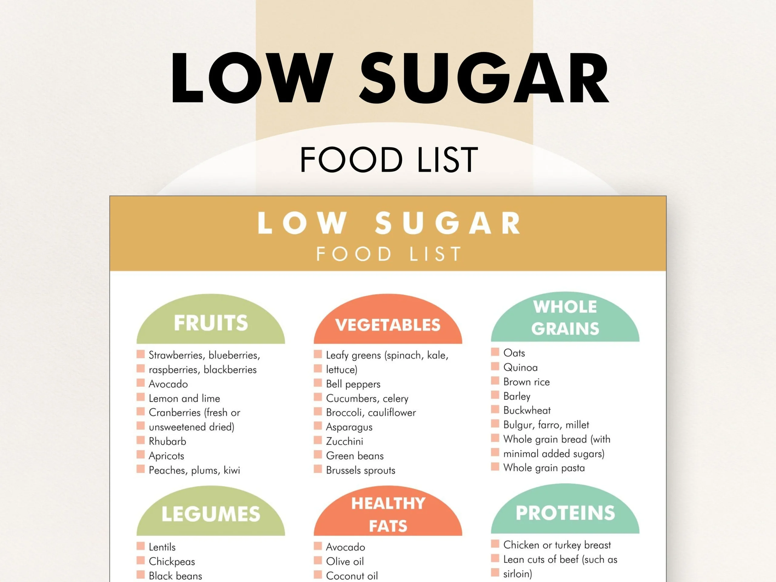 Low Sugar Diet Low Sugar Diet Foods List PDF To Download And Print Reduce Sugar Shop Or Meal Plan For Weight Loss And Healthy Eating Etsy