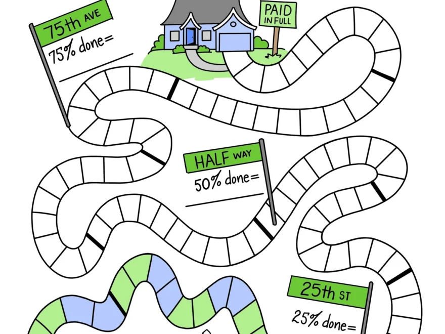 Mortgage Debt Payoff Chart Debt Free Charts