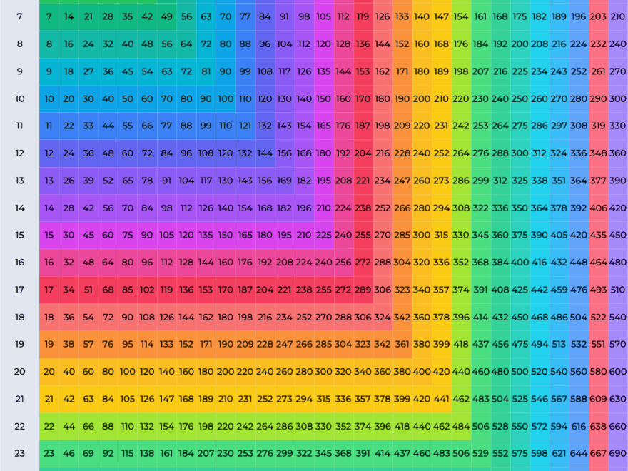 Multiplication Chart 1 30 Printable PDF