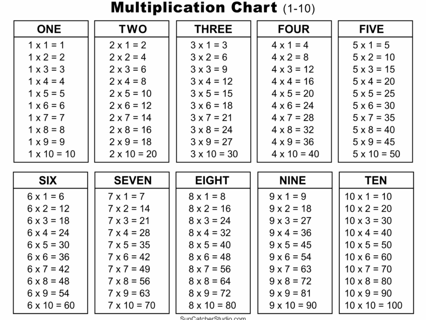 Multiplication Charts PDF Free Printable Times Tables Free Printables Monograms Design Tools Patterns DIY Projects