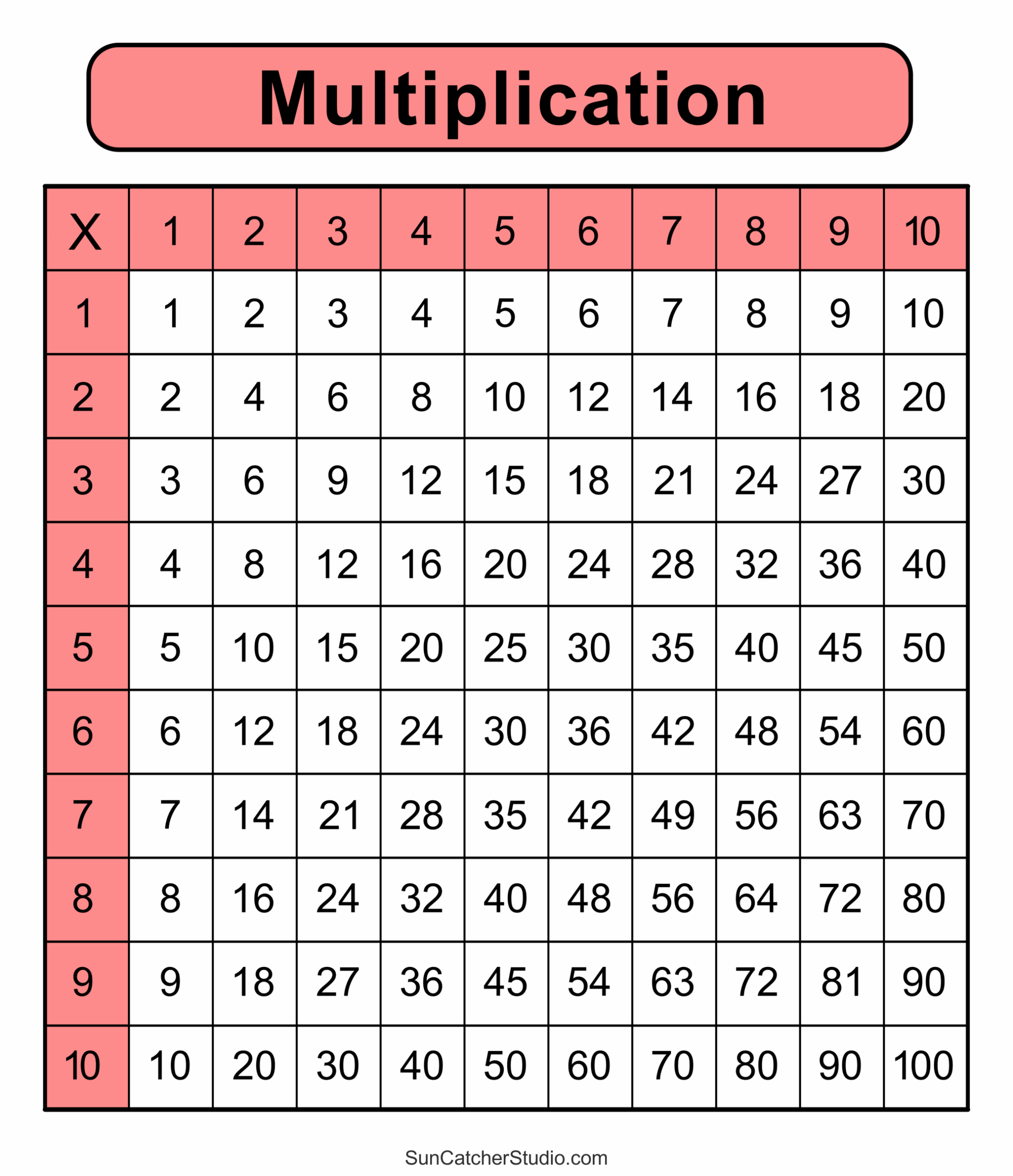 Multiplication Charts PDF Free Printable Times Tables Free Printables Monograms Design Tools Patterns DIY Projects Multiplication Charts PDF Free Printable Times Tables Free Printables Monograms Design Tools Patterns DIY Projects
