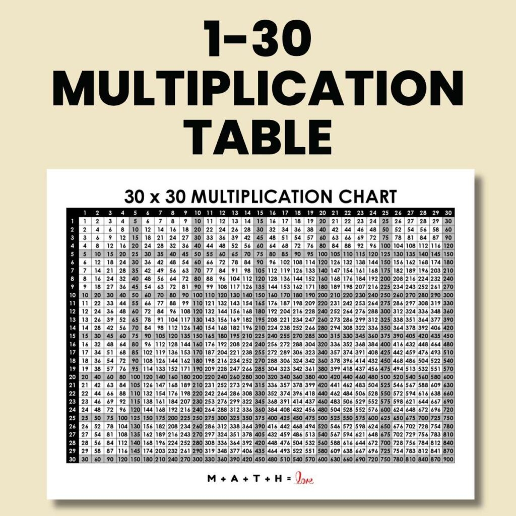 30x30 Multiplication Chart Printable 30x30 Multiplication Chart Printable