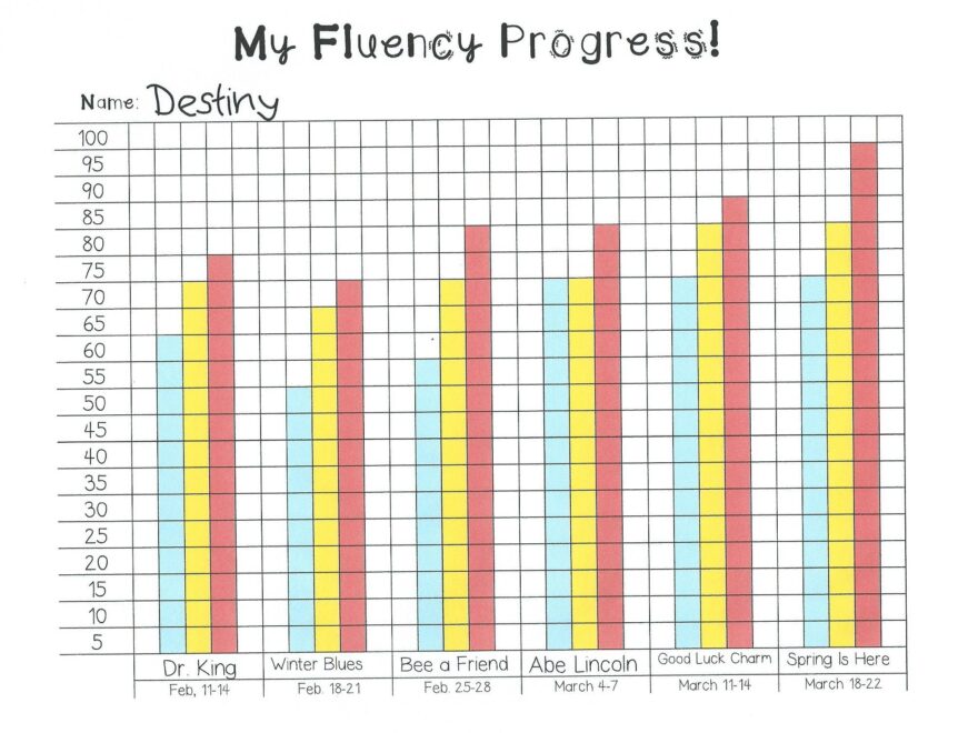 My Fluency Progress Monitoring Graph Some Divine Intervention