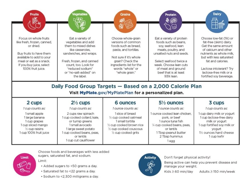 MyPlate A Guide To Healthier Eating Land Grant Press