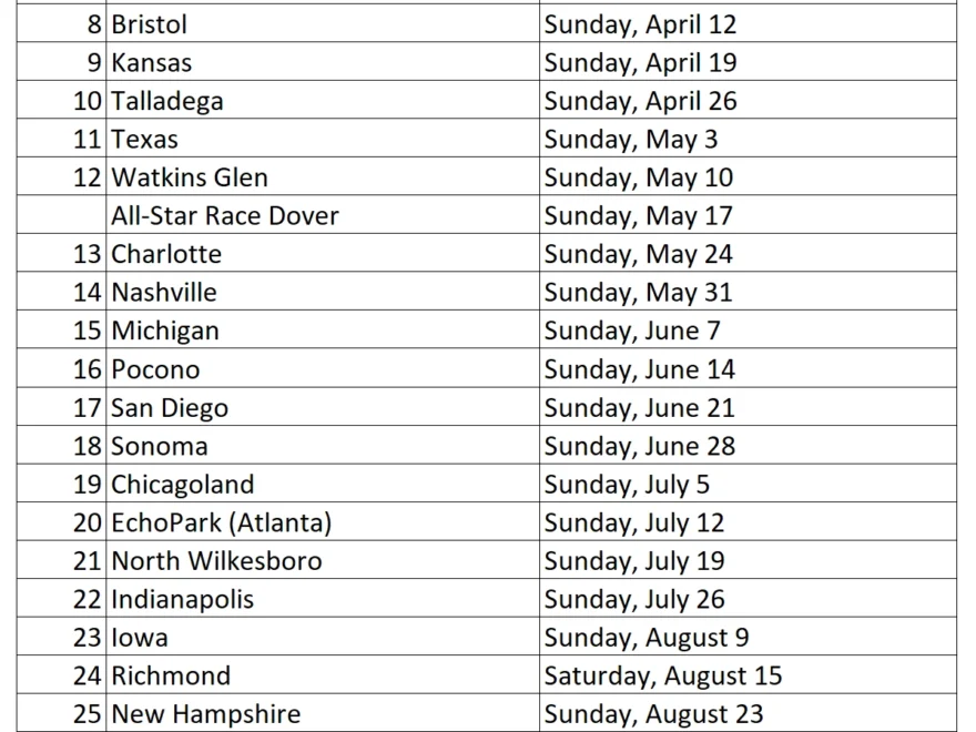 NASCAR Cup Series 2026 Printable Schedule Ifantasyrace