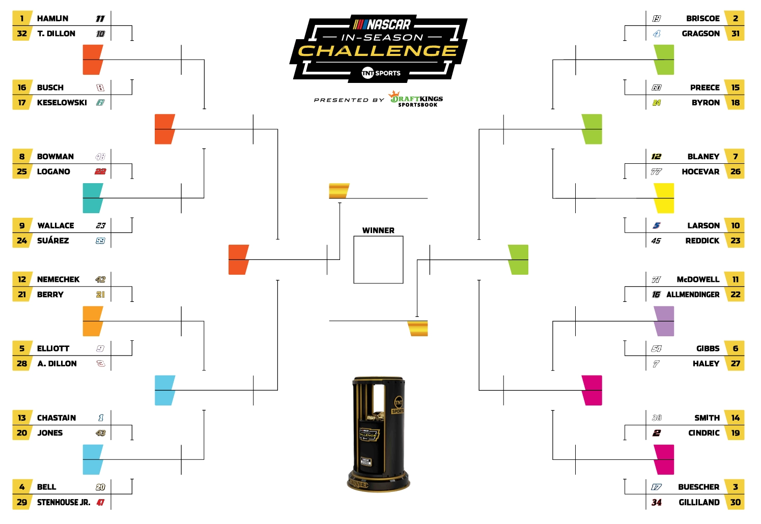 NASCAR In Season Challenge Printable Brackets Ifantasyrace NASCAR In Season Challenge Printable Brackets Ifantasyrace