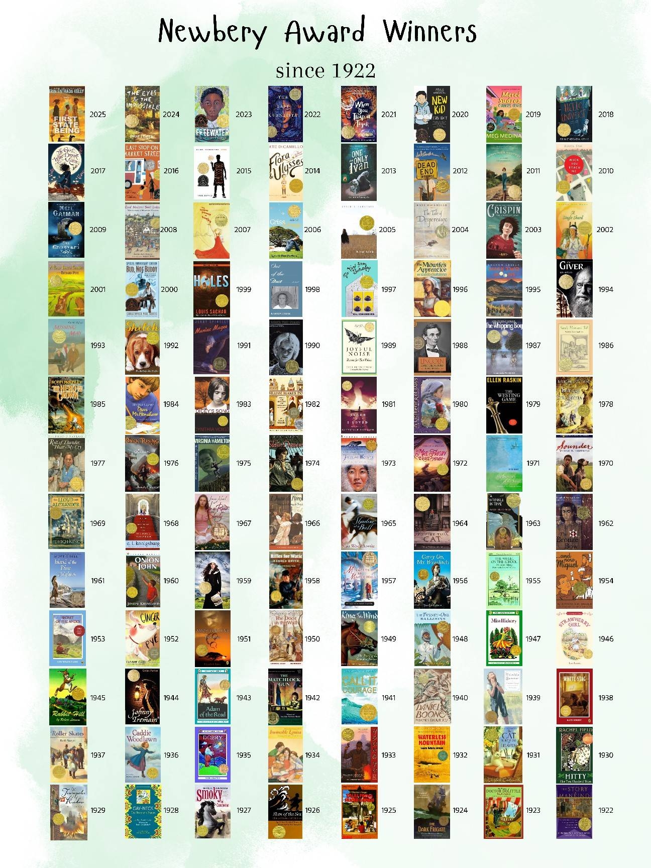 Newbery Award Winners Complete List POSTER 1922 2025 By Amy Whitling Newbery Award Winners Complete List POSTER 1922 2025 By Amy Whitling