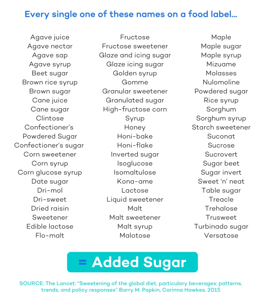 Lower Sugar Food List Printable