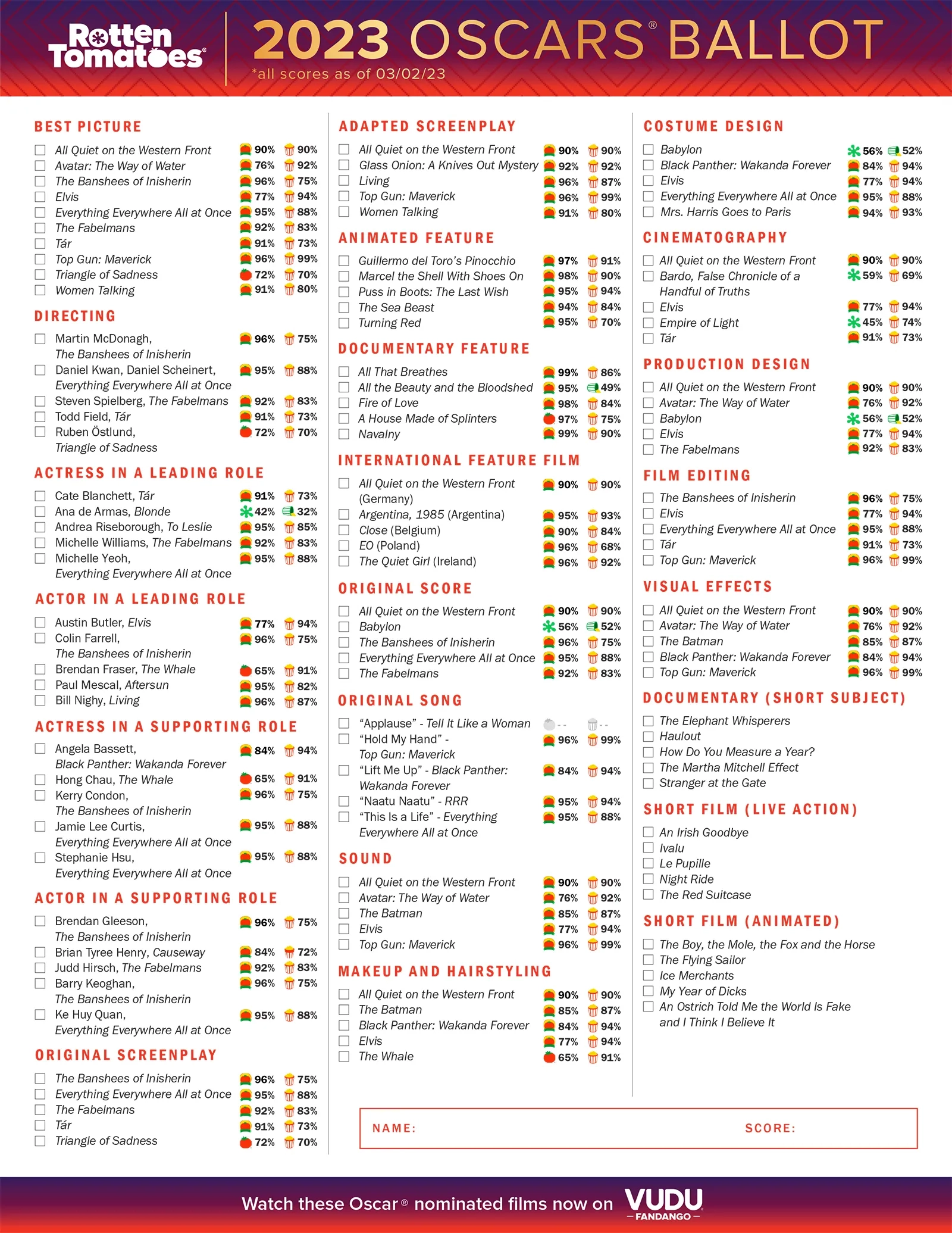 Oscar Ballot 2023 Printable Academy Awards Ballot For Your Oscar Pool Rotten Tomatoes
